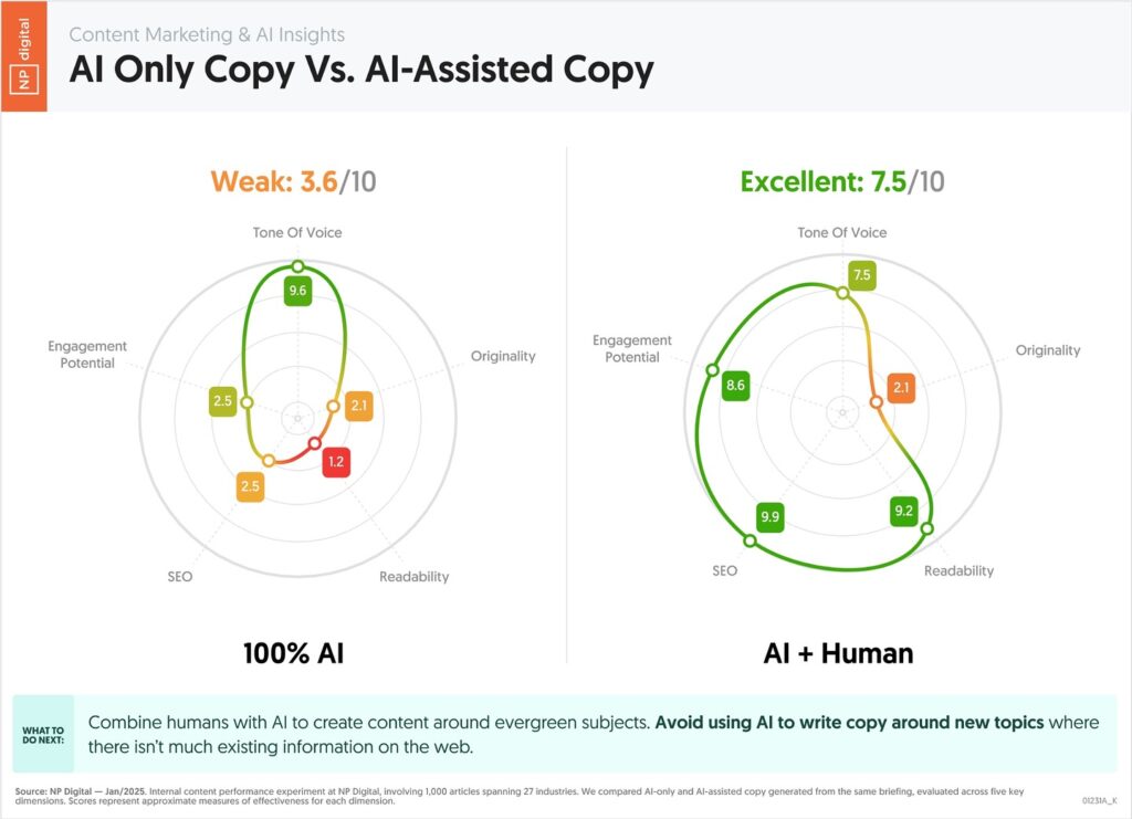 ai human ai human