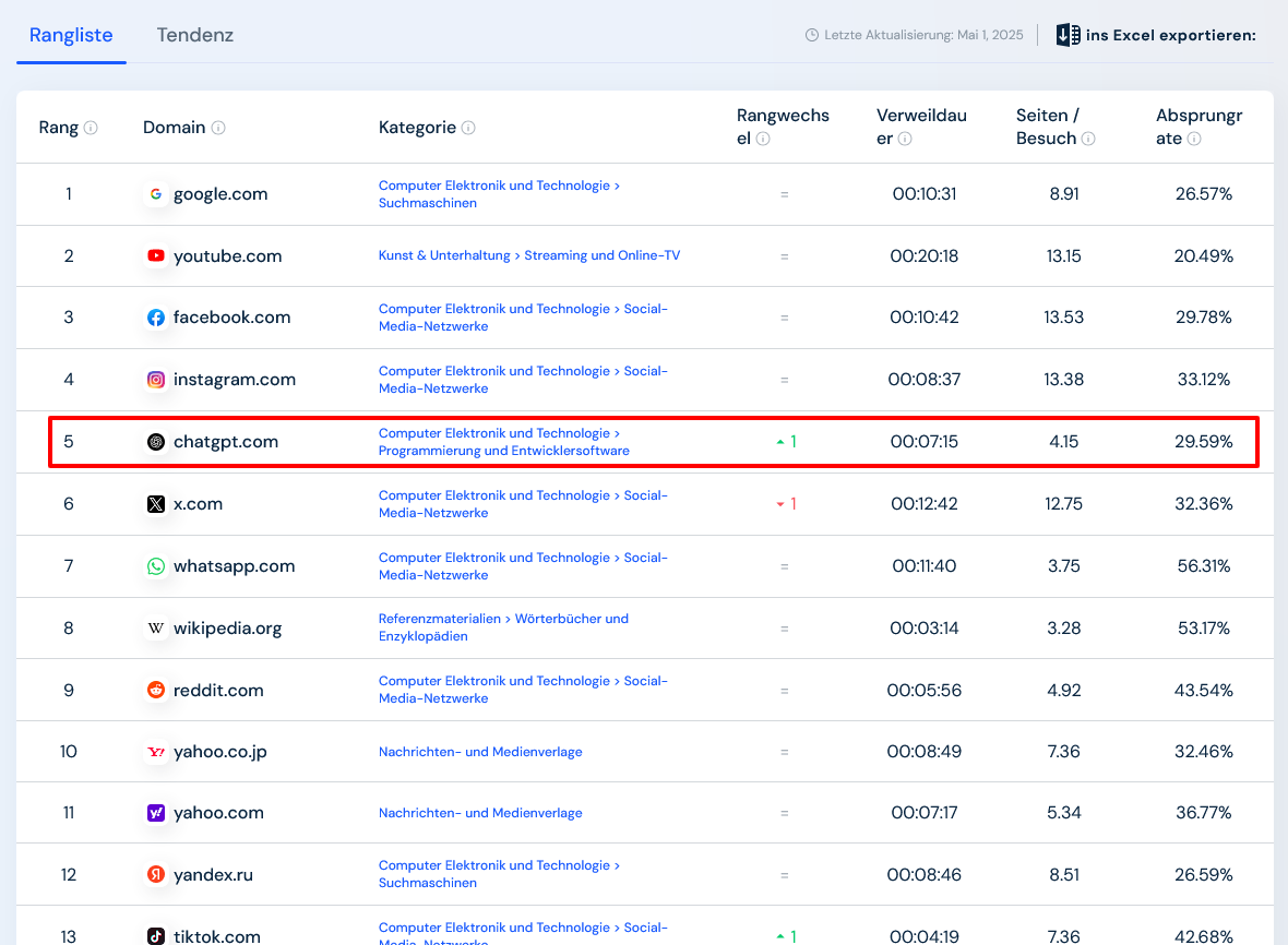 Ranking der Top Websites Meistbesuchte Websites der Welt Similarweb Ranking der Top Websites Meistbesuchte Websites der Welt Similarweb