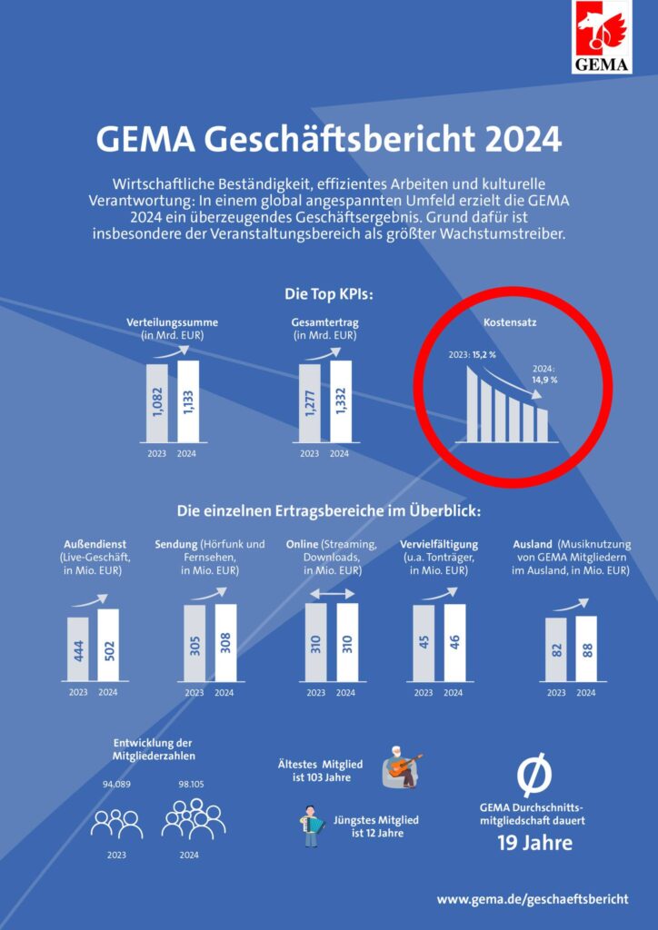 gema absink gema absink